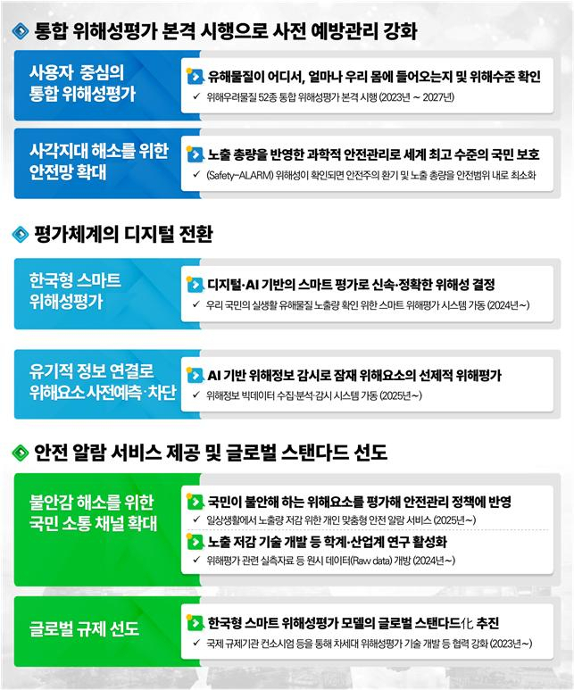 [식약처 제공]