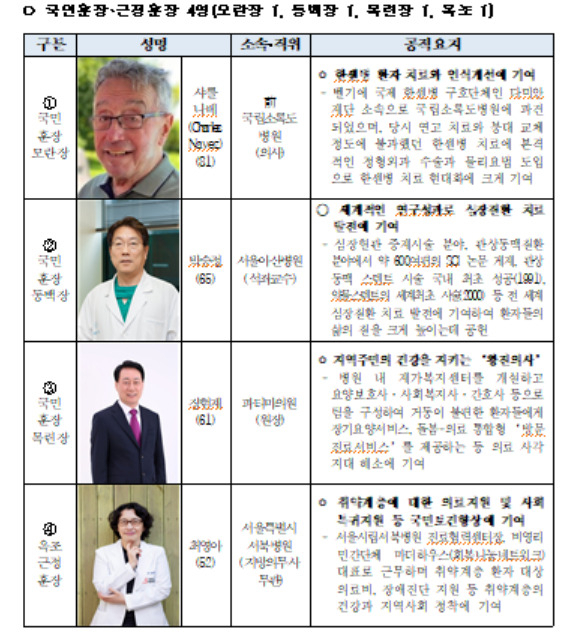 [보건복지부 제공]