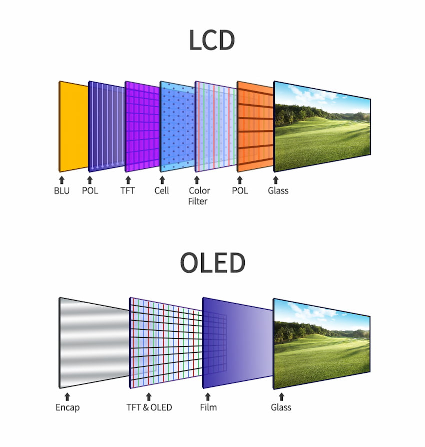 “혼수로 800만원 OLED TV 괜찮나요?” 삼성·LG 고민한다면 꼭 따져보세요 [세모금]