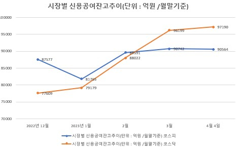 [금융투자협회]