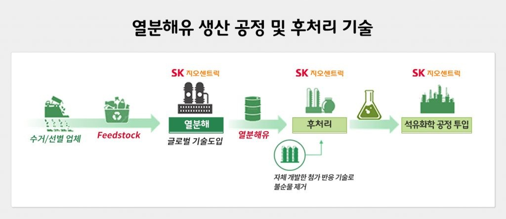 “돈 되는 쓰레기에 미래 걸었다” 고물상까지 뒤지는 SK ‘이 기업’ 아시나요 [그 회사 어때?]