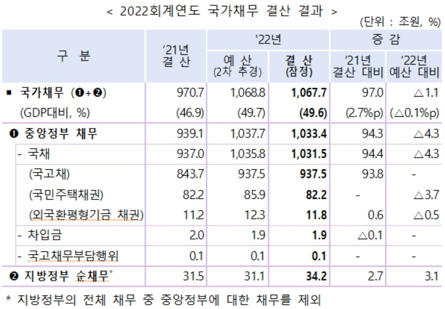 [기획재정부 자료]