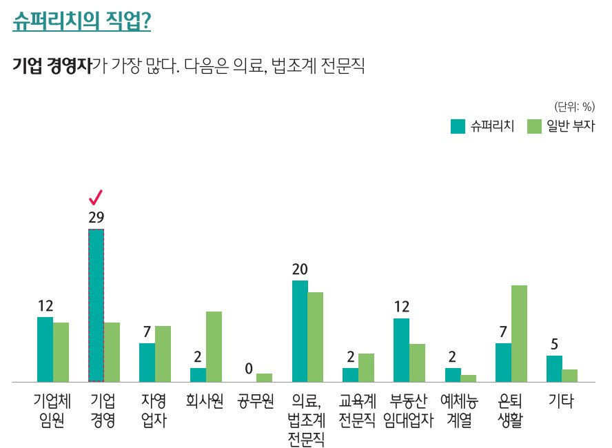 하나은행 하나금융경영연구소 ‘2023 대한민국 웰스 리포트’ 발췌.