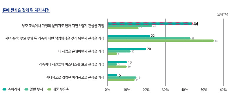 하나은행 하나금융경영연구소 ‘2023 대한민국 웰스 리포트’ 발췌.
