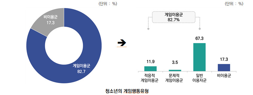 [힌국콘텐츠진흥원]