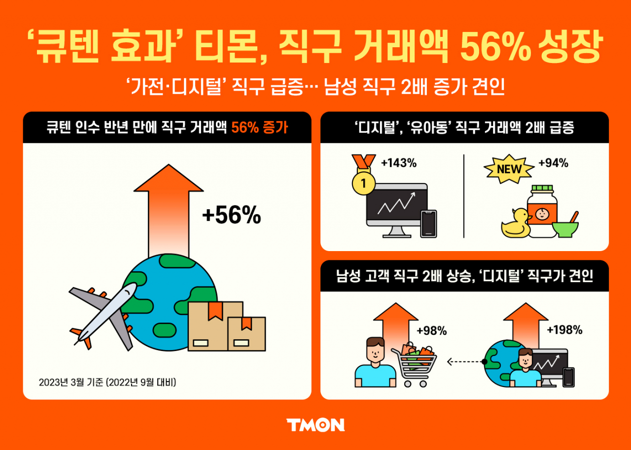 [티몬 제공]