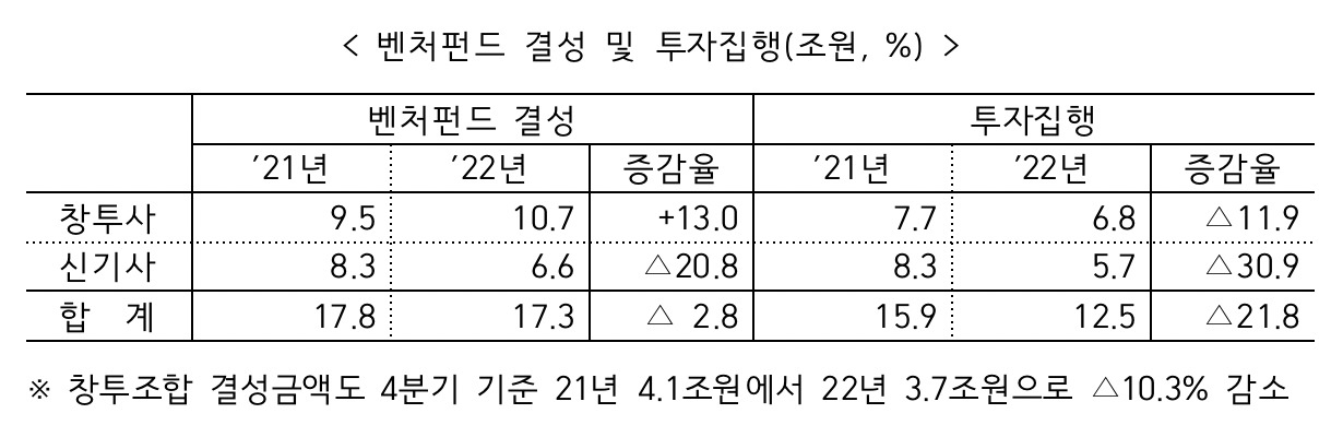 [금융위원회 자료]
