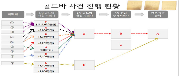 [강북경찰서 제공]