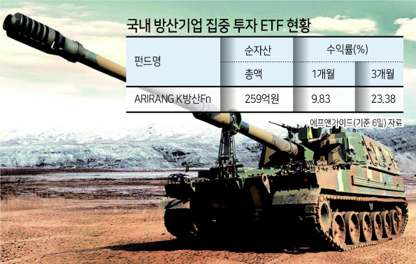 한화디펜스가 개발한 K9 자주포. [한화디펜스 제공]
