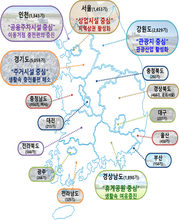지역별 제1차 무공해차 전환 브랜드 사업 선정결과 [환경부 제공]