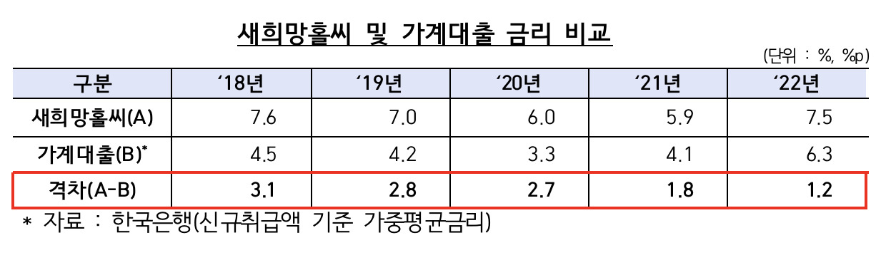 [금융감독원 자료]