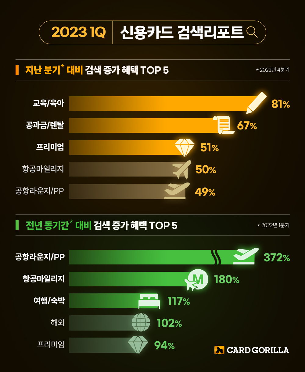 [카드고릴라 제공]
