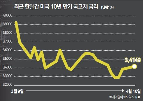그래픽디자인=조경란