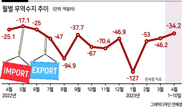 달러 내릴 땐 꼼짝도 않더니…조금 오르자 ‘급등’한 원화, 왜?[머니뭐니]