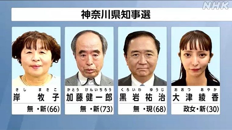 구로이와 유지 가나가와현 지사와 경합한 후보 3명. [NHK 방송장면 캡처]