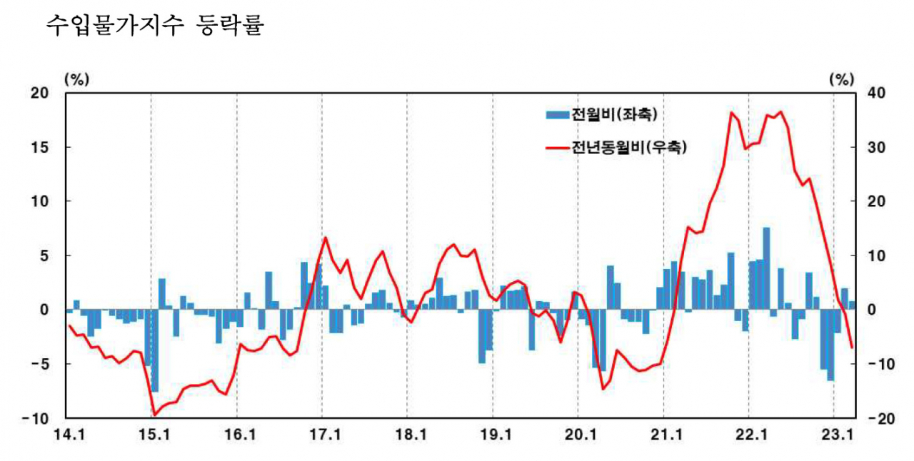 [제공=한국은행]
