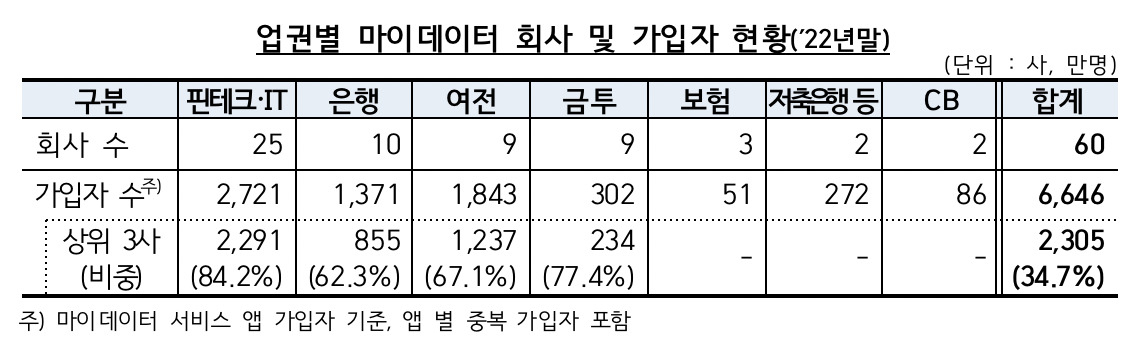 [금융감독원 자료]