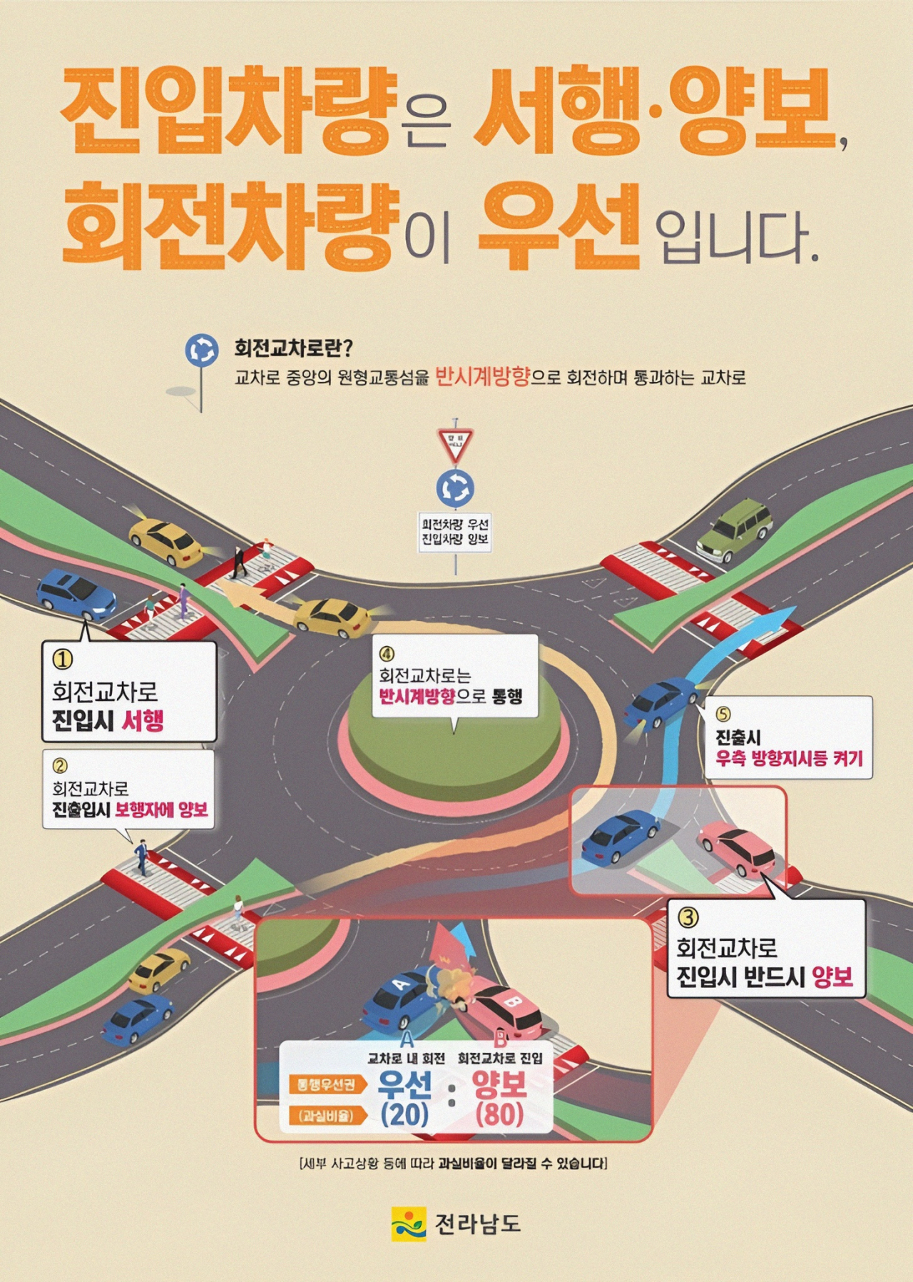 회전교차로 홍보 포스터