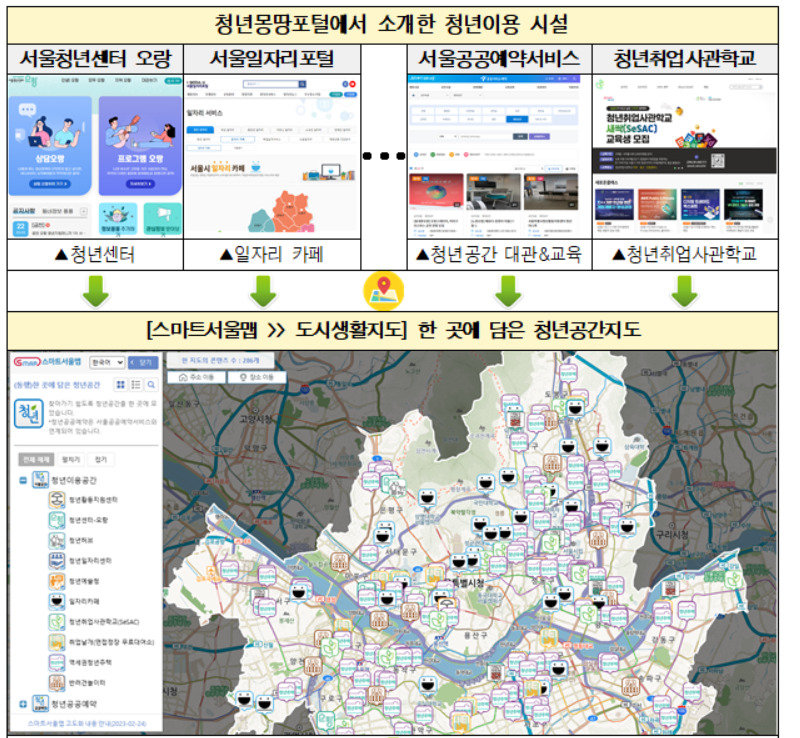 서울시는 위치기반 온라인 서비스인 스마트서울맵에 ‘청년공간지도’를 구축했다고 13일 밝혔다. 사진은 청년공간 정보가 반영된 스마트서울맵 화면. [서울시 제공]
