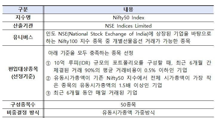 [예탁결제원]