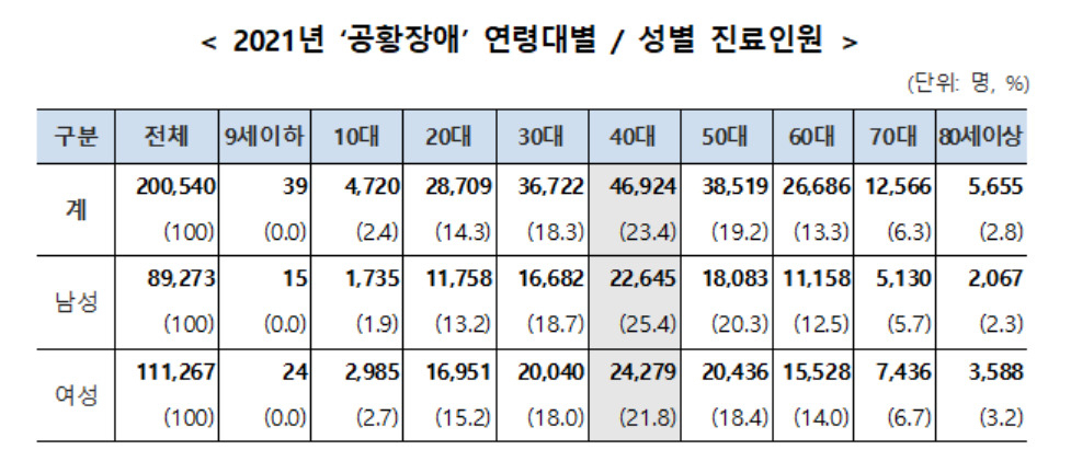 [국민건강보험공단 제공]