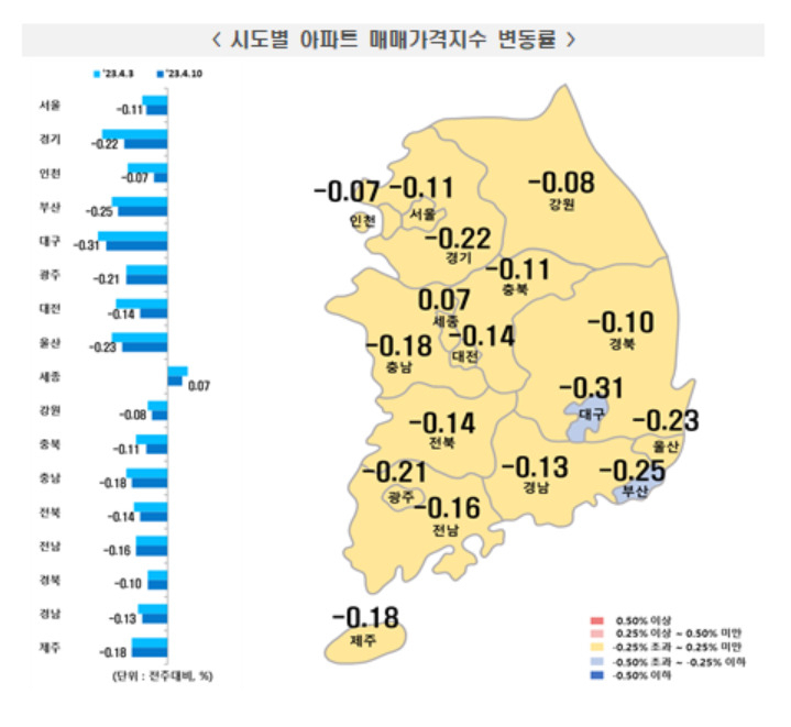 준강남 동작 44주만에 상승전환…서울 아파트값 낙폭 다시 줄었다 [부동산360]