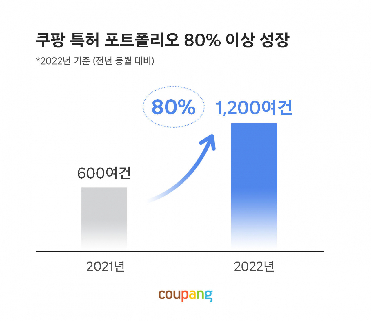 [쿠팡 제공]