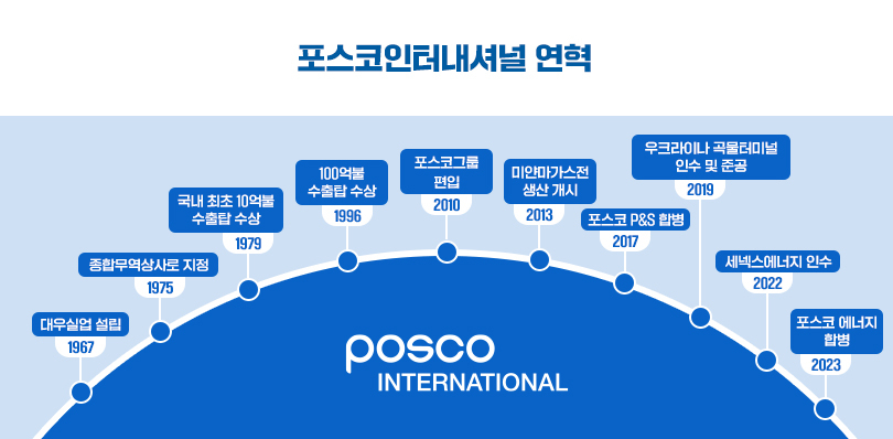 포스코인터내셔널 연혁 [포스코인터내셔널 제공]