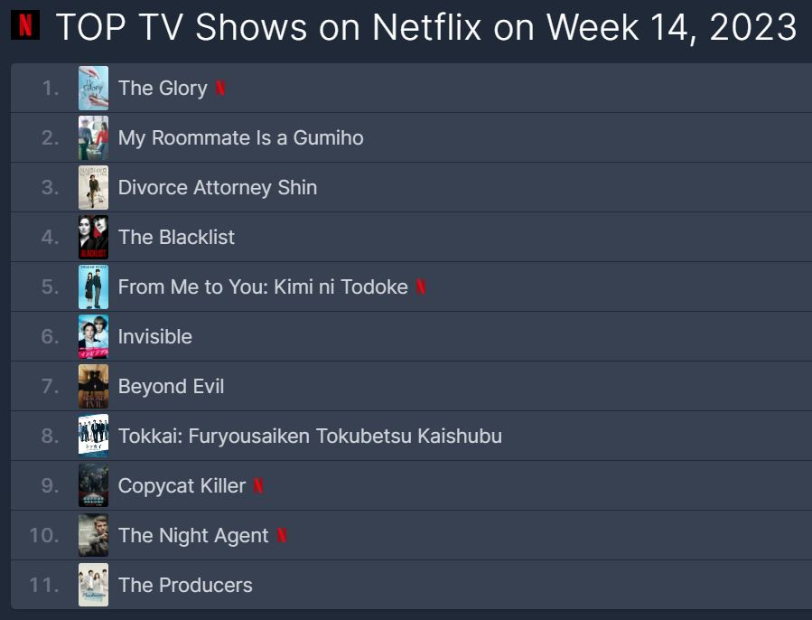 지난주(4월3일~4월9일) 기준 일본 넷플릭스 TV 부문 상위 1위부터 3위를 모두 한국 드라마가 차지했다. [플릭스패트롤 캡쳐]