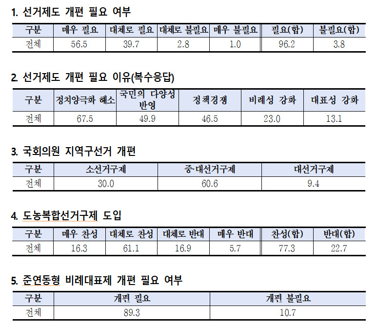 [국회의장실]