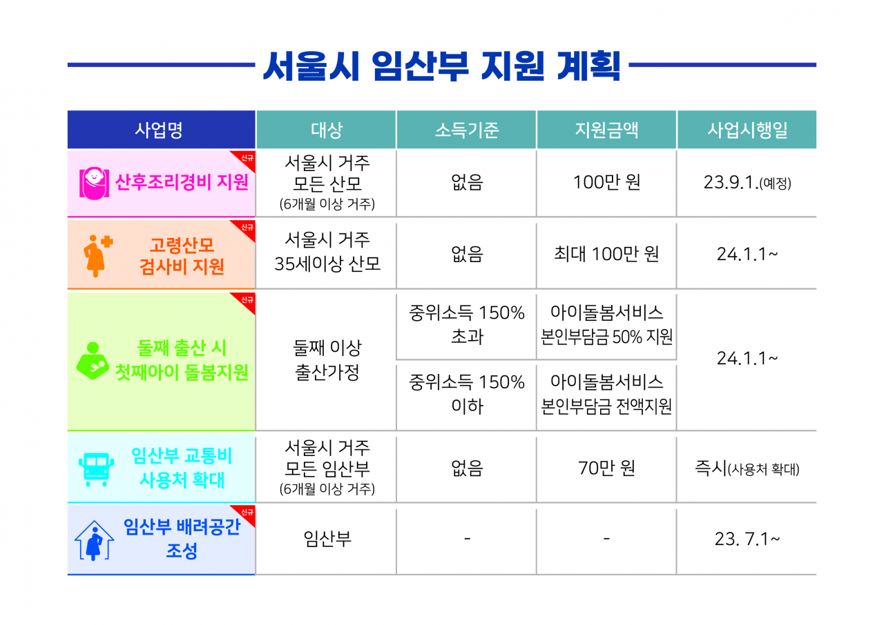 오세훈표 저출생대책 2탄 개요. [서울시 제공]
