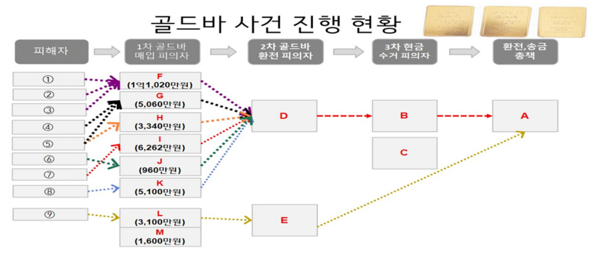 “결국은 잡힌다” ‘골드바 환전’ 보이스피싱 일당 검거한 유석희 경사 [붙잡을 결심]