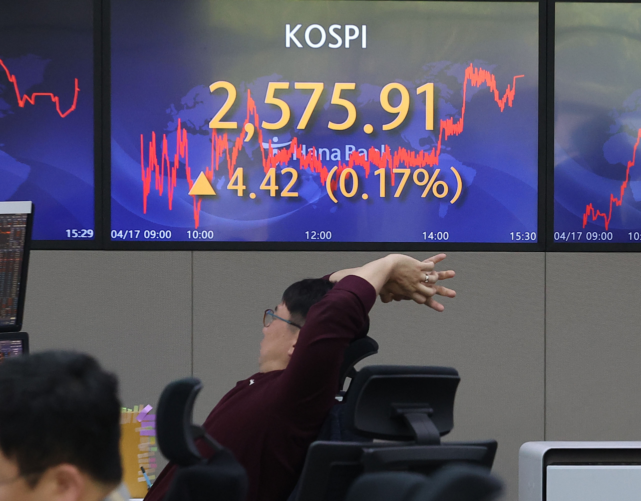 코스피가 전장보다 4.42p(0.17%) 오른 2575.91로 마감한 17일 오후 서울 중구 하나은행 딜링룸에서 딜러들이 업무를 보고 있다. 이날 원/달러 환율은 전장보다 12.2원 오른 1311.1원으로, 코스닥은 전장보다 5.66p 오른 909.50로 마감했다. 연합뉴스