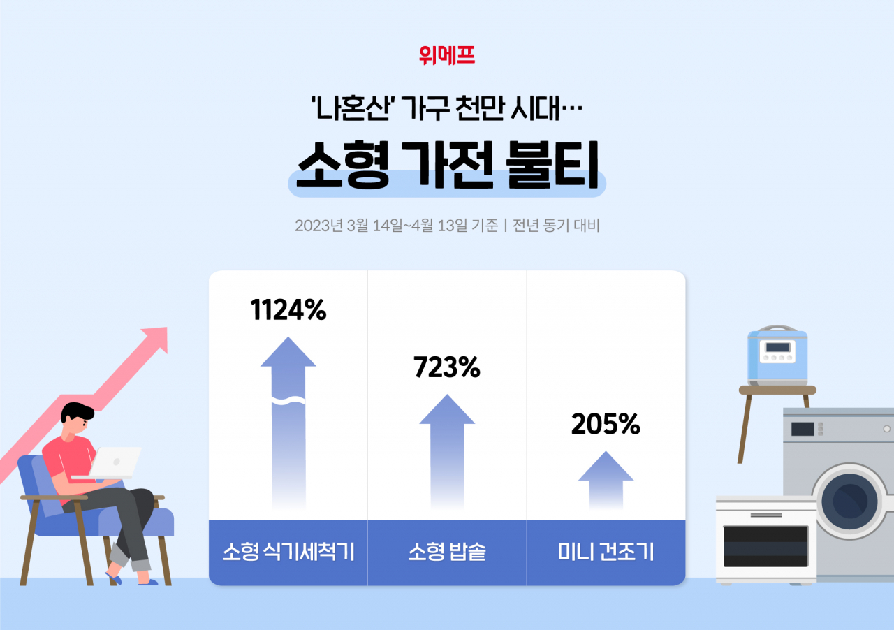 [위메프 제공]