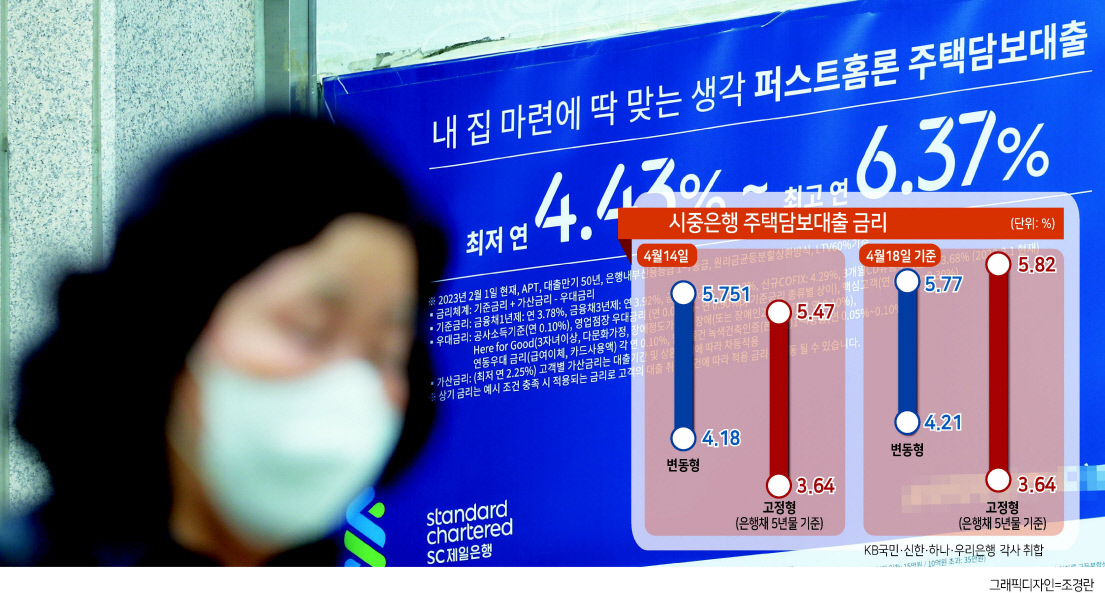 서울의 한 시중은행에 붙은 주택담보대출 안내문 [연합]