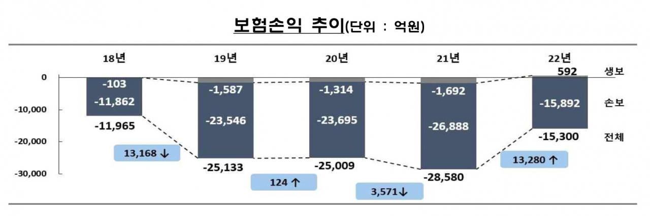 [금융감독원 자료]