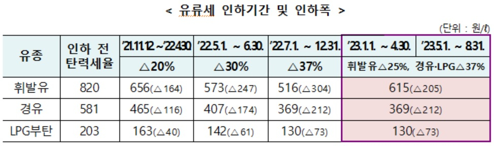 [기획재정부 자료]