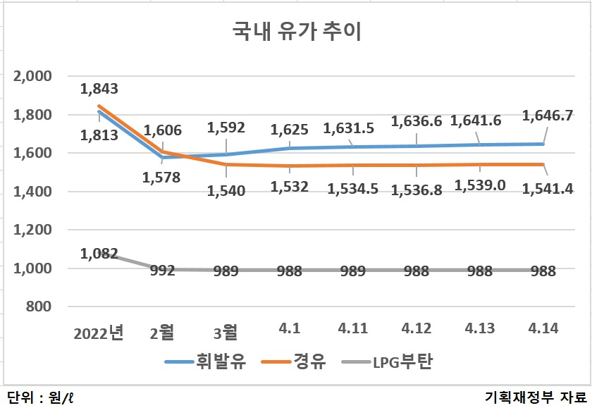 [기획재정부 자료]