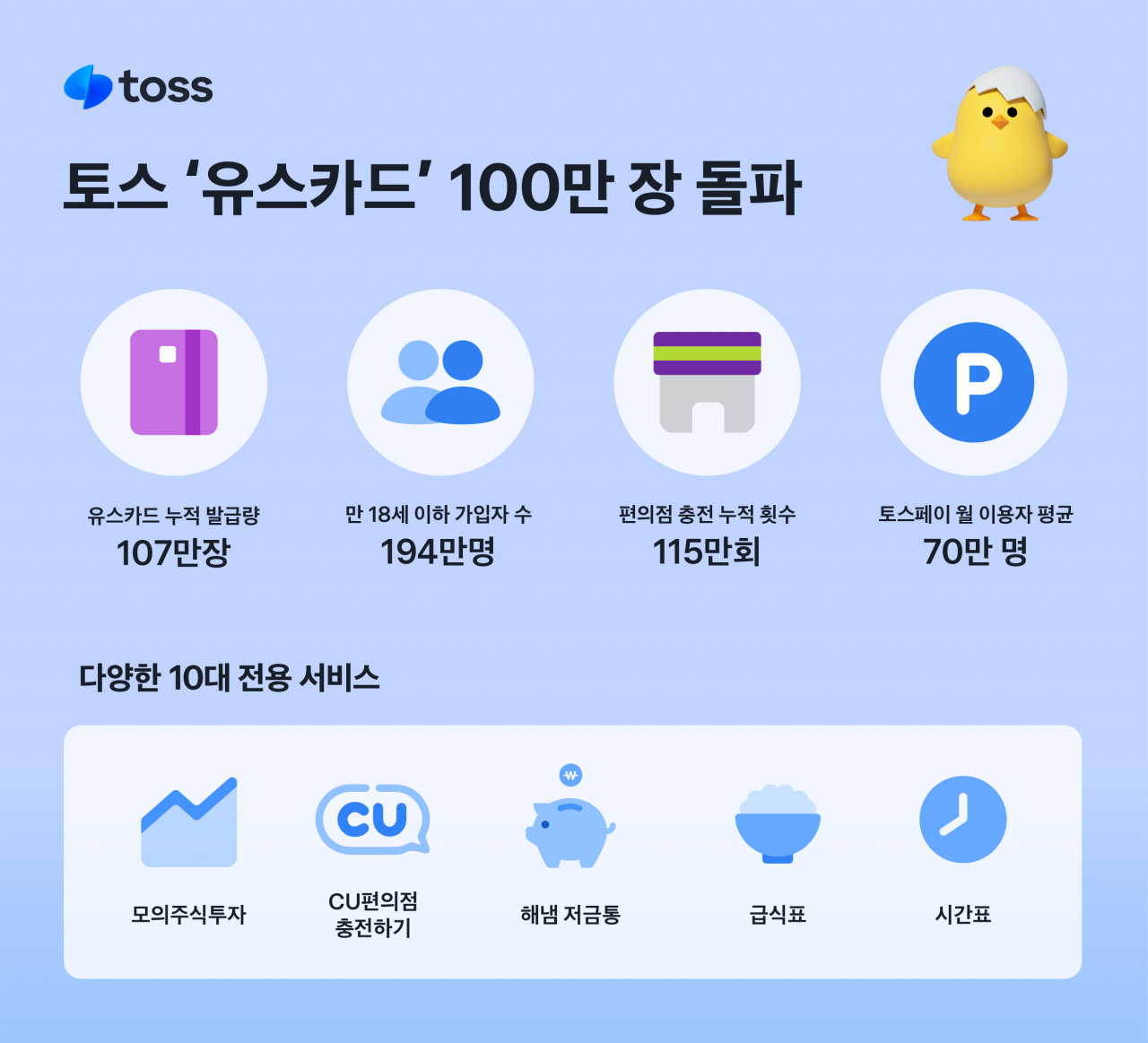 [토스 제공]