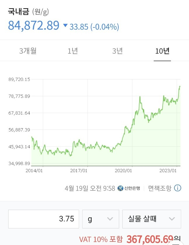 4월 19일 현재 금 시세