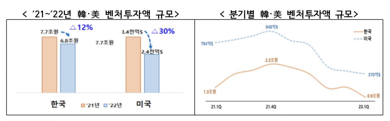 [금융위원회 자료]