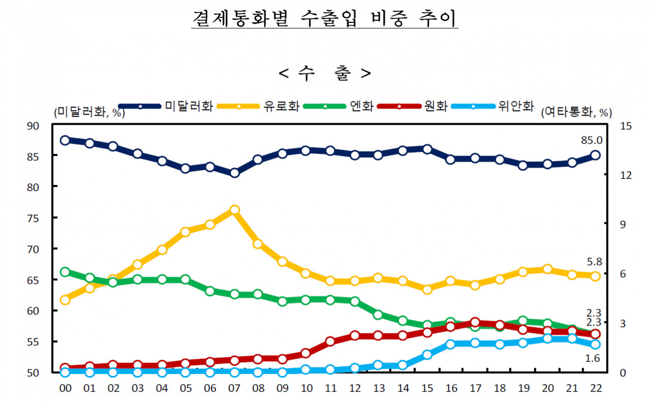 [제공=한국은행]