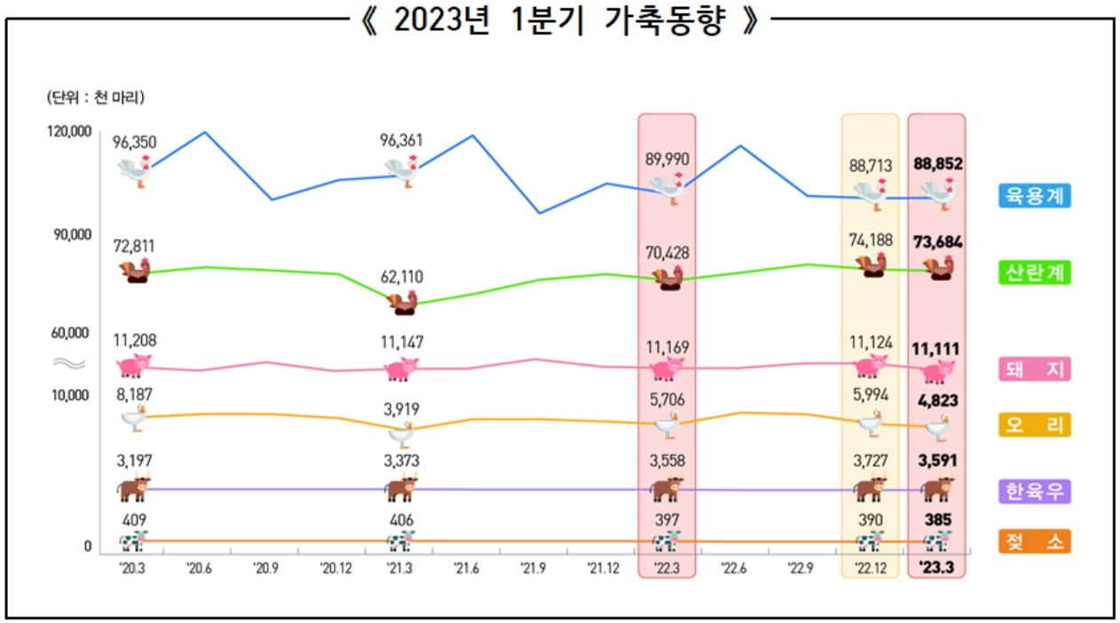 [통계청 자료]