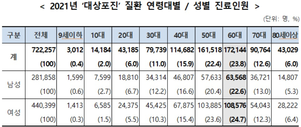 [국민건강보험 제공]