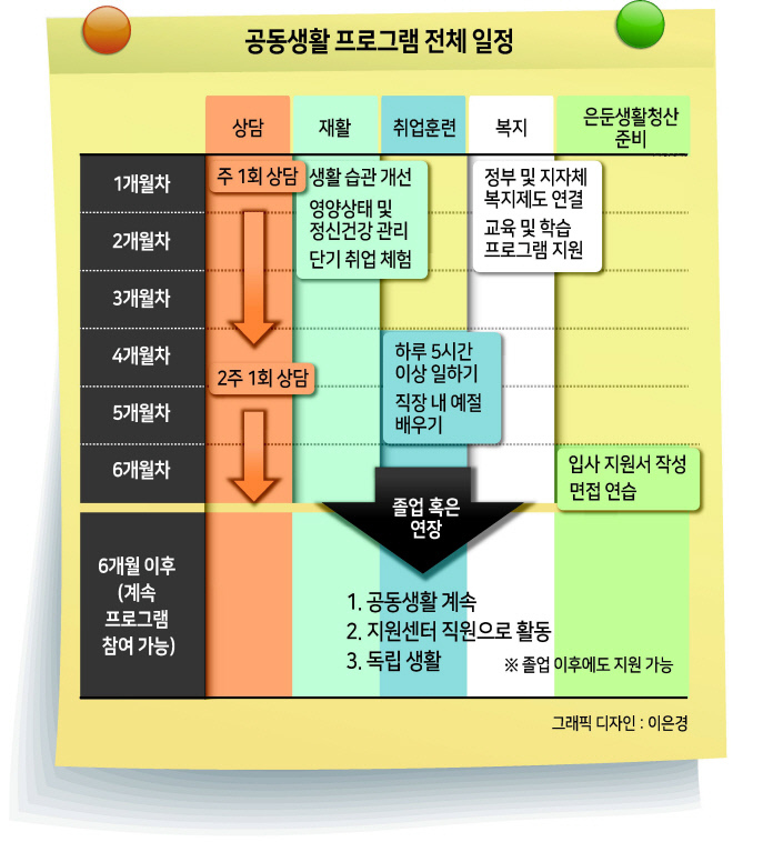 지난달 10일 일본 요코하마 이소고구에 위치한 오코노미야키 음식점에서 일하고 있는 니시무타 도모히로 씨. 그는 청소년 때 은둔생활을 했지만 현재는 자립에 성공했다.