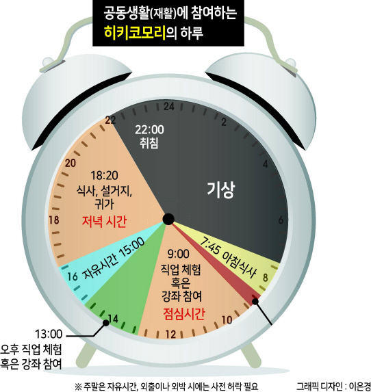 ▲ 일본 요코하마 이소고구에 있는 은둔형 외톨이의 자립활동시설에 거주하는 사토 다카시(20·가명) 씨 요코하마=김빛나 기자
