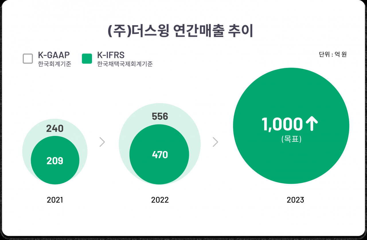 [스윙 제공]