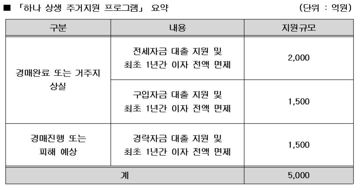 [하나은행 제공]