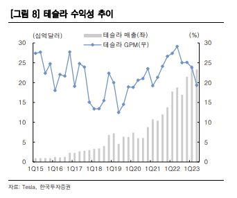 [한국투자증권]