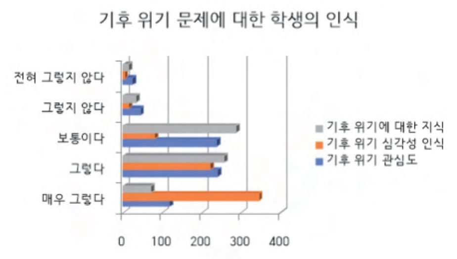 “아는 순간 나 몰라라 할 수 없거든요” 중학생 A군이 학교서 배우고 싶은 공부는 [지구, 뭐래?]